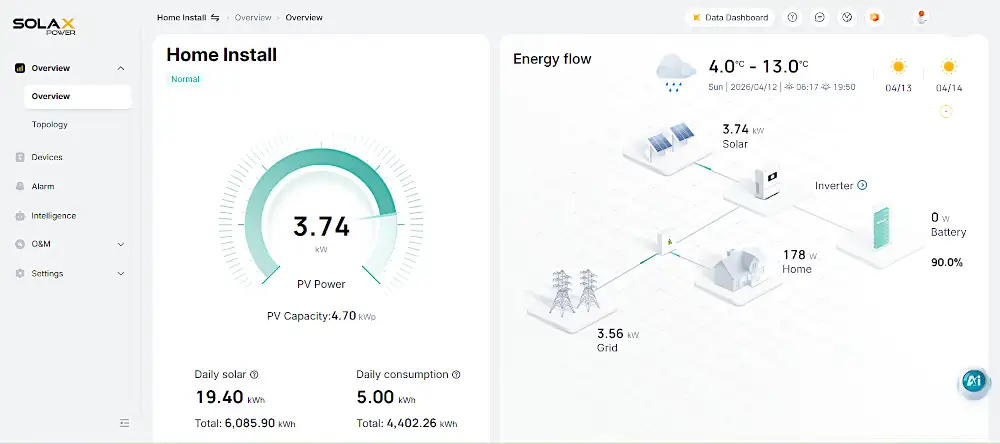 Engineer checking solar system performance